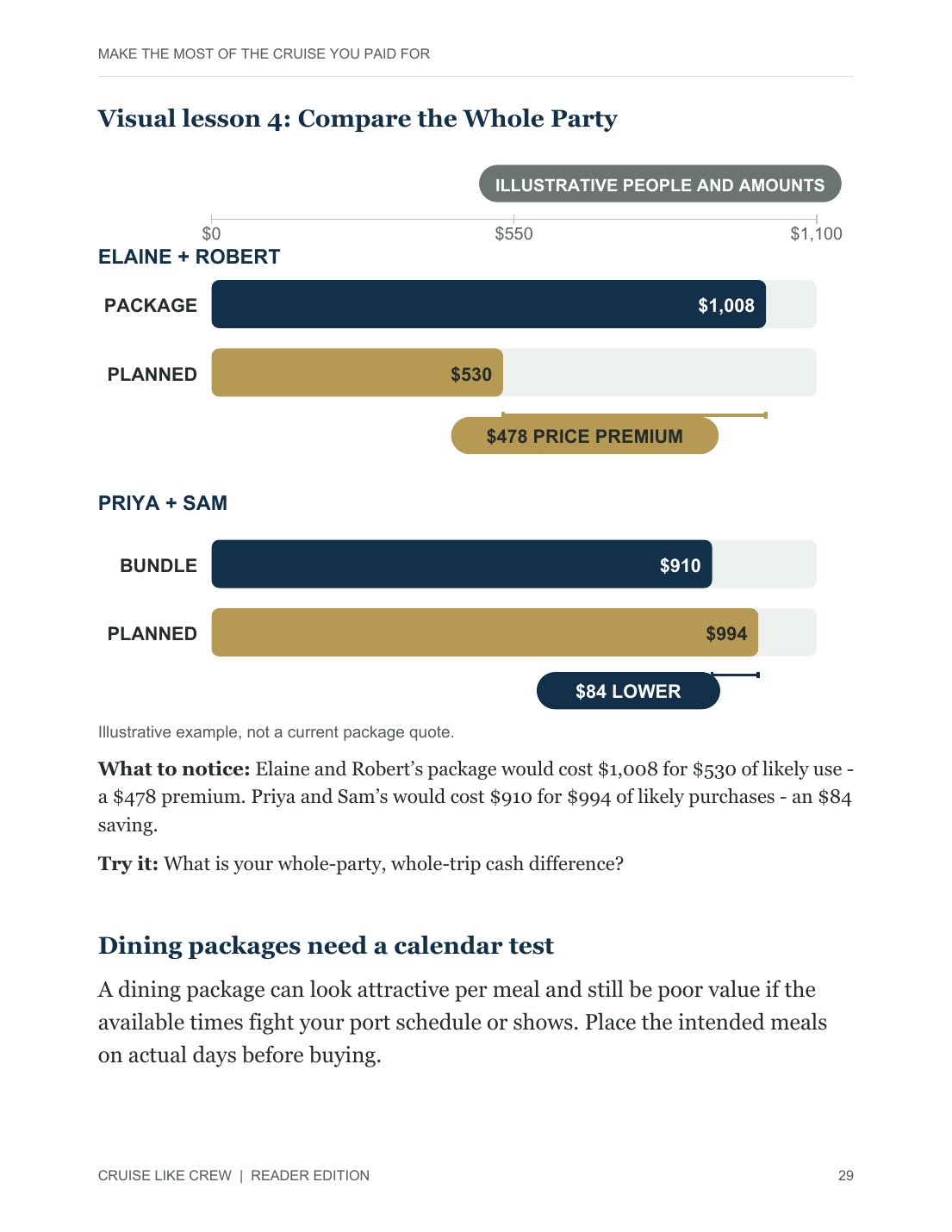 Actual book page with a visual lesson comparing a package with planned spending